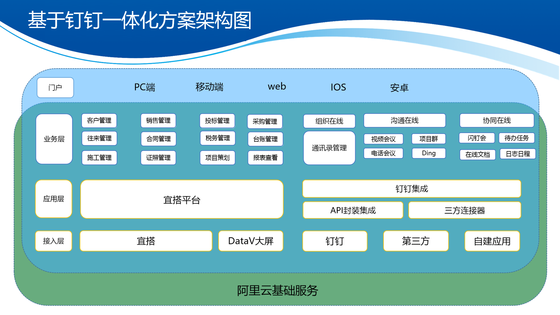 工程行业数字化解决方案(修改版)_10.png