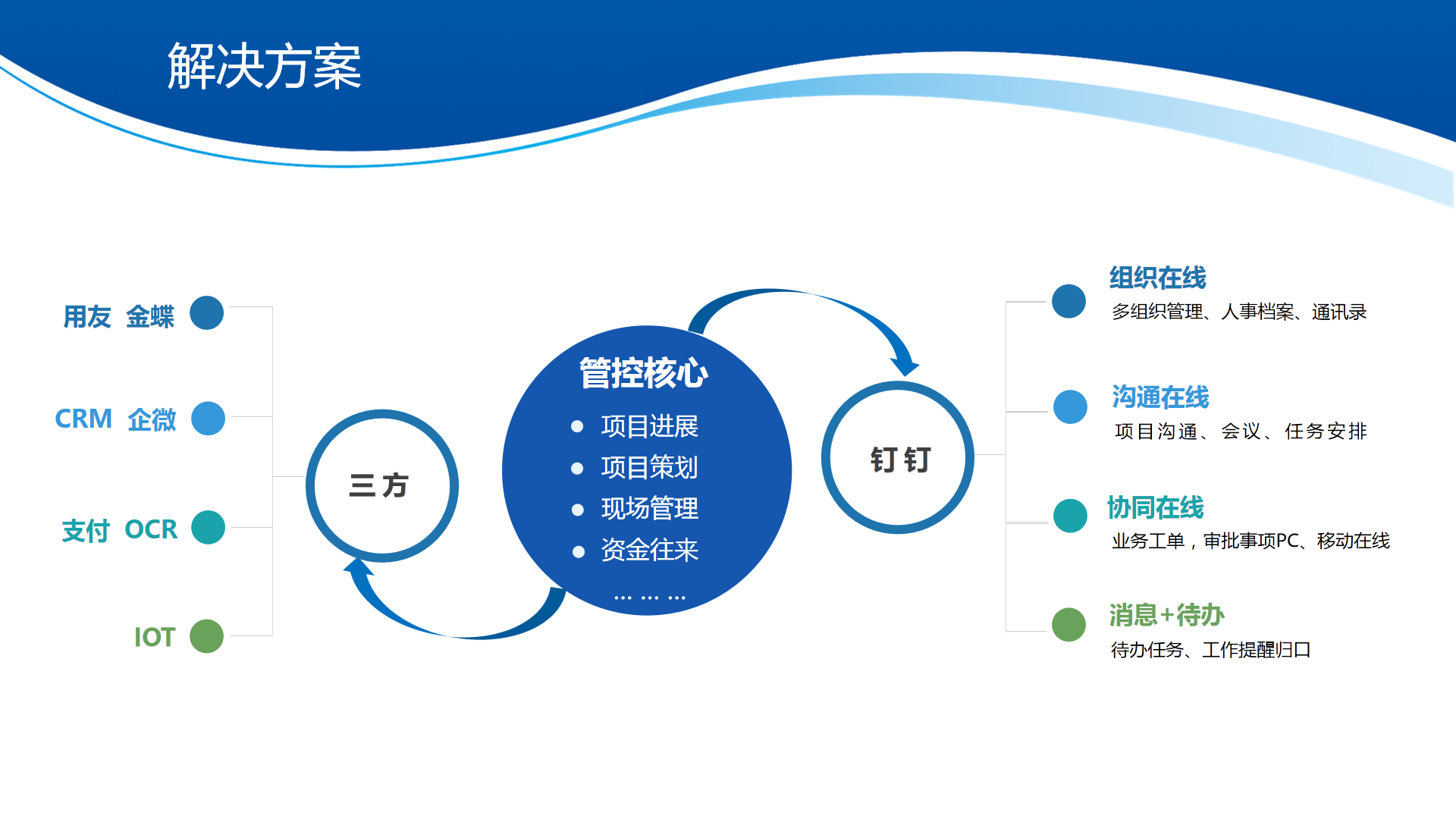 工程行业数字化解决方案(修改版)_07.png